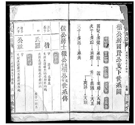 [下载][王氏族谱]湖北.王氏家谱_五.pdf