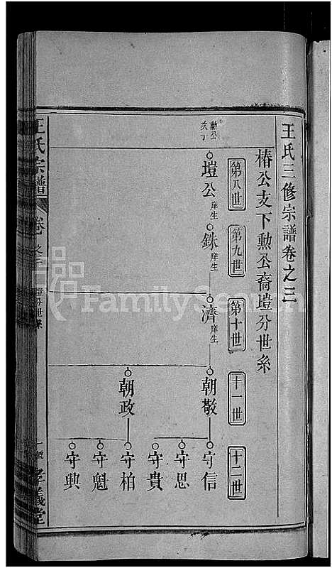 [下载][王氏族谱_世系10卷_世传29卷首3卷_王氏三修宗谱_王氏宗谱]湖北.王氏家谱_三十.pdf