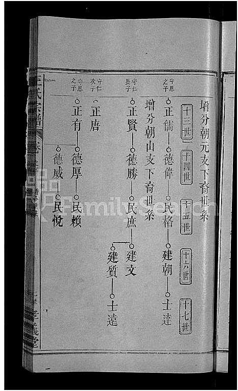 [下载][王氏族谱_世系10卷_世传29卷首3卷_王氏三修宗谱_王氏宗谱]湖北.王氏家谱_三十一.pdf