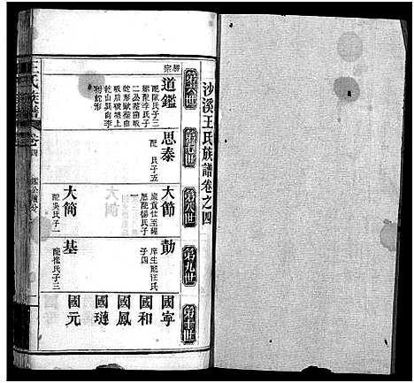 [下载][王氏族谱_21卷首4卷_沙溪王氏族谱]湖北.王氏家谱_八.pdf