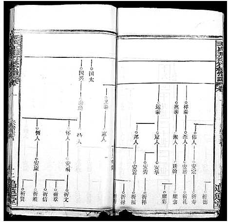 [下载][王氏竹林宗谱_存36卷_王氏五修竹林宗谱_王氏宗谱]湖北.王氏竹林家谱_四.pdf