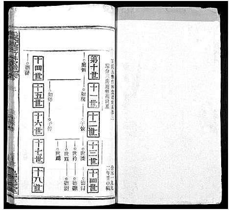 [下载][王氏竹林宗谱_存36卷_王氏五修竹林宗谱_王氏宗谱]湖北.王氏竹林家谱_六.pdf