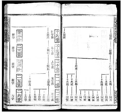 [下载][王氏竹林宗谱_存36卷_王氏五修竹林宗谱_王氏宗谱]湖北.王氏竹林家谱_六.pdf