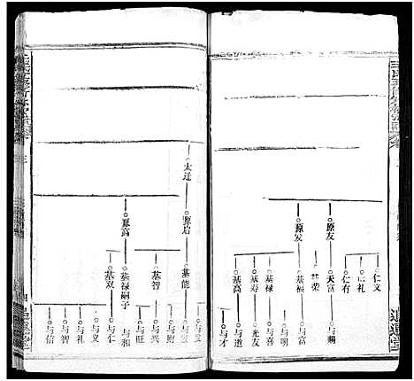 [下载][王氏竹林宗谱_存36卷_王氏五修竹林宗谱_王氏宗谱]湖北.王氏竹林家谱_六.pdf