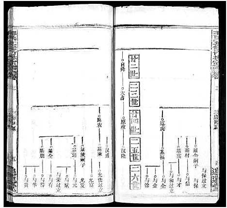 [下载][王氏竹林宗谱_存36卷_王氏五修竹林宗谱_王氏宗谱]湖北.王氏竹林家谱_六.pdf