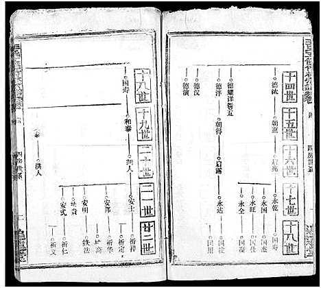 [下载][王氏竹林宗谱_存36卷_王氏五修竹林宗谱_王氏宗谱]湖北.王氏竹林家谱_七.pdf