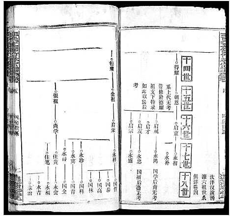 [下载][王氏竹林宗谱_存36卷_王氏五修竹林宗谱_王氏宗谱]湖北.王氏竹林家谱_八.pdf