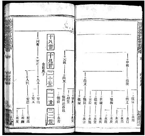 [下载][王氏竹林宗谱_存36卷_王氏五修竹林宗谱_王氏宗谱]湖北.王氏竹林家谱_八.pdf