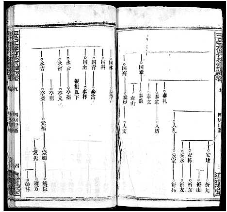 [下载][王氏竹林宗谱_存36卷_王氏五修竹林宗谱_王氏宗谱]湖北.王氏竹林家谱_八.pdf