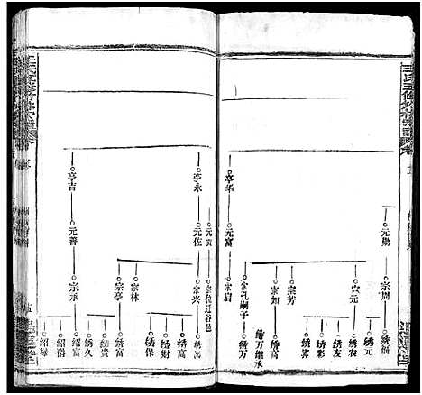 [下载][王氏竹林宗谱_存36卷_王氏五修竹林宗谱_王氏宗谱]湖北.王氏竹林家谱_八.pdf