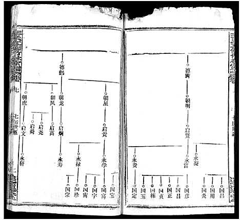 [下载][王氏竹林宗谱_存36卷_王氏五修竹林宗谱_王氏宗谱]湖北.王氏竹林家谱_九.pdf