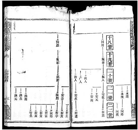 [下载][王氏竹林宗谱_存36卷_王氏五修竹林宗谱_王氏宗谱]湖北.王氏竹林家谱_九.pdf