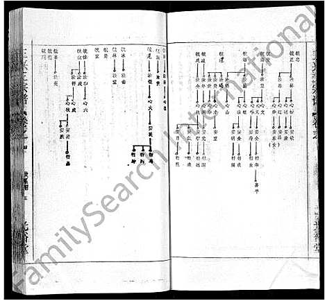 [下载][王兴三宗谱_36卷]湖北.王兴三家谱_三十一.pdf