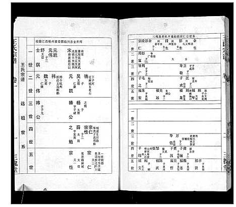 [下载][澴州王氏宗谱_13卷首1卷]湖北.澴州王氏家谱_二.pdf