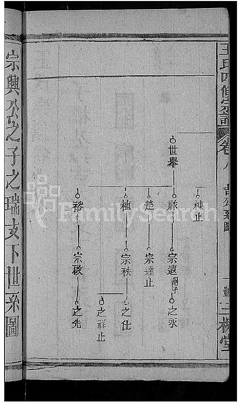 [下载][王氏四修宗谱_10卷首3卷_王氏宗谱_王氏族谱]湖北.王氏四修家谱_四.pdf