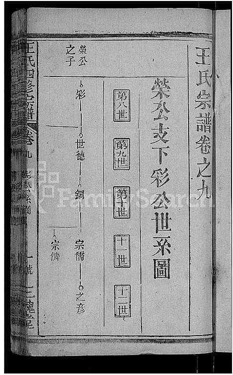 [下载][王氏四修宗谱_10卷首3卷_王氏宗谱_王氏族谱]湖北.王氏四修家谱_五.pdf