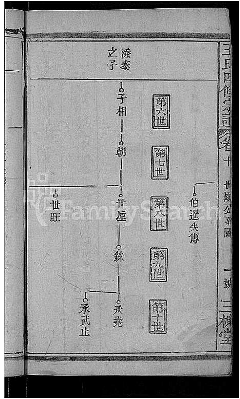 [下载][王氏四修宗谱_10卷首3卷_王氏宗谱_王氏族谱]湖北.王氏四修家谱_六.pdf