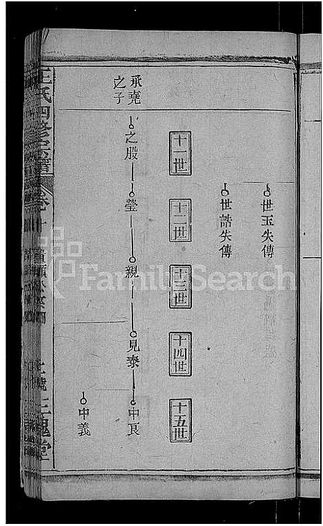 [下载][王氏四修宗谱_10卷首3卷_王氏宗谱_王氏族谱]湖北.王氏四修家谱_六.pdf