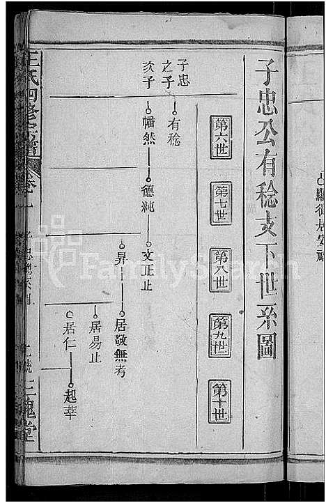 [下载][王氏四修宗谱_10卷首3卷_王氏宗谱_王氏族谱]湖北.王氏四修家谱_九.pdf