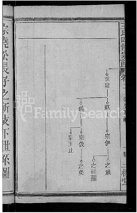 [下载][王氏四修宗谱_10卷首3卷_王氏宗谱_王氏族谱]湖北.王氏四修家谱_十一.pdf