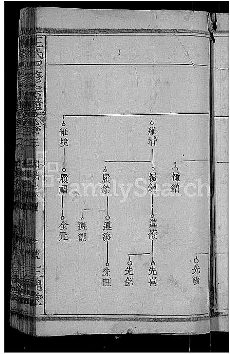 [下载][王氏四修宗谱_10卷首3卷_王氏宗谱_王氏族谱]湖北.王氏四修家谱_十二.pdf