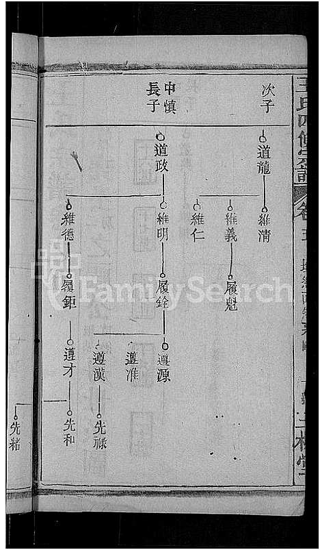 [下载][王氏四修宗谱_10卷首3卷_王氏宗谱_王氏族谱]湖北.王氏四修家谱_十四.pdf