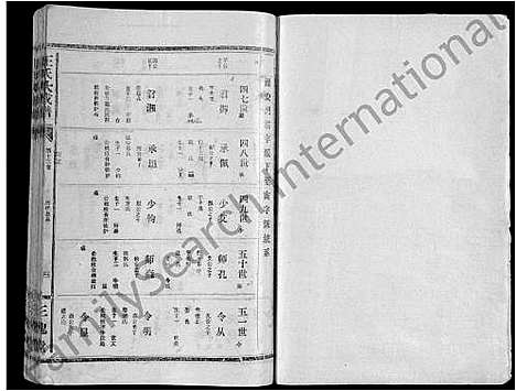 [下载][王氏大成谱_82卷_王氏宗谱]湖北.王氏大成谱_三.pdf