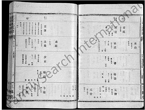 [下载][王氏大成谱_82卷_王氏宗谱]湖北.王氏大成谱_三.pdf