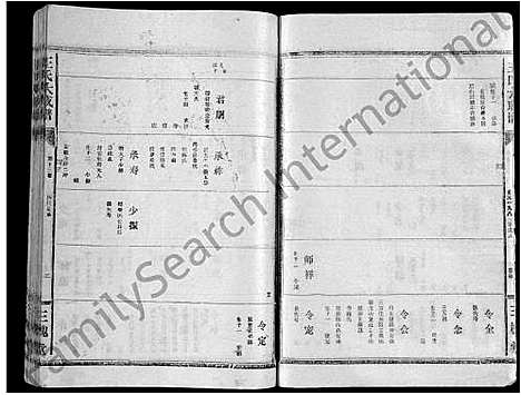 [下载][王氏大成谱_82卷_王氏宗谱]湖北.王氏大成谱_三.pdf