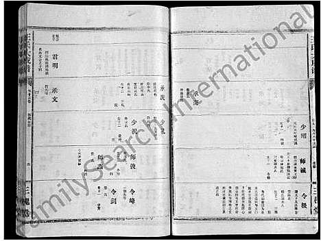 [下载][王氏大成谱_82卷_王氏宗谱]湖北.王氏大成谱_三.pdf