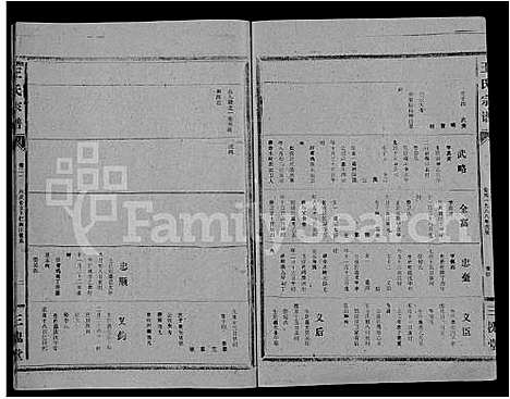 [下载][王氏大成谱_82卷_王氏宗谱]湖北.王氏大成谱_十.pdf