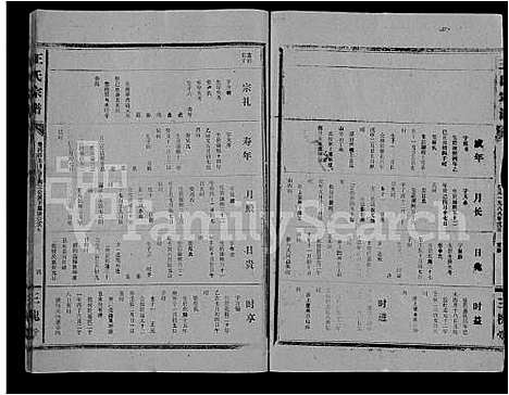 [下载][王氏大成谱_82卷_王氏宗谱]湖北.王氏大成谱_十三.pdf