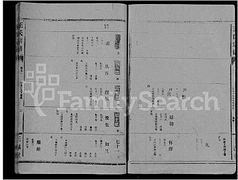 [下载][王氏大成谱_82卷_王氏宗谱]湖北.王氏大成谱_二十四.pdf