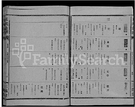 [下载][王氏大成谱_82卷_王氏宗谱]湖北.王氏大成谱_二十七.pdf