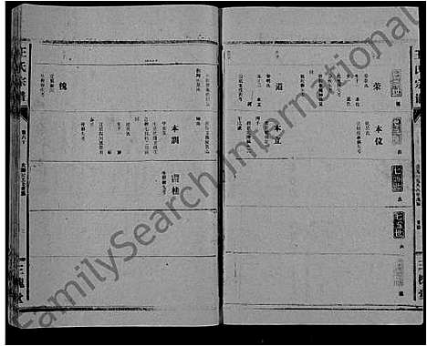 [下载][王氏大成谱_82卷_王氏宗谱]湖北.王氏大成谱_三十一.pdf