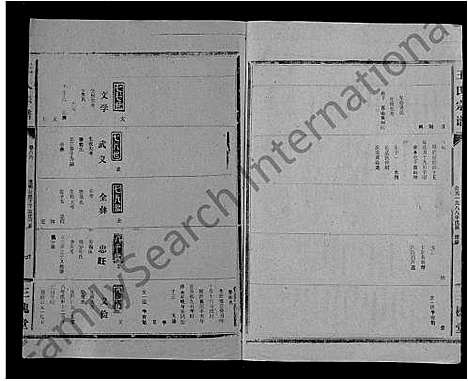 [下载][王氏大成谱_82卷_王氏宗谱]湖北.王氏大成谱_三十七.pdf