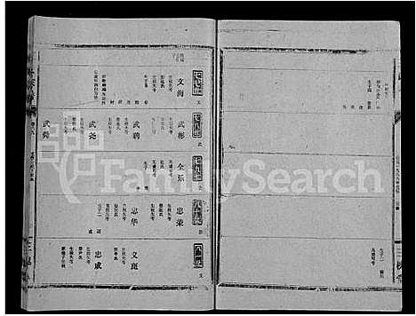 [下载][王氏大成谱_82卷_王氏宗谱]湖北.王氏大成谱_三十九.pdf