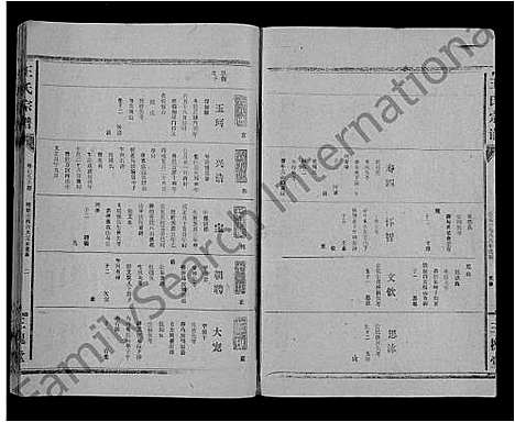 [下载][王氏大成谱_82卷_王氏宗谱]湖北.王氏大成谱_四十二.pdf