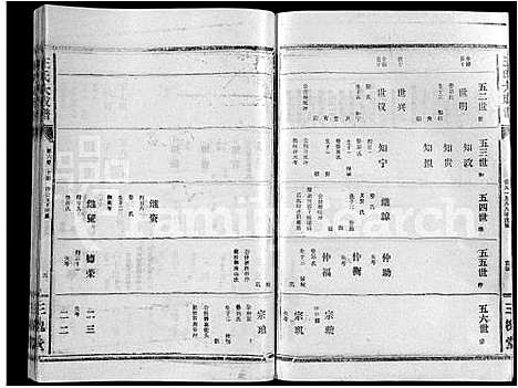 [下载][王氏大成谱_82卷_王氏宗谱]湖北.王氏大成谱_四十四.pdf