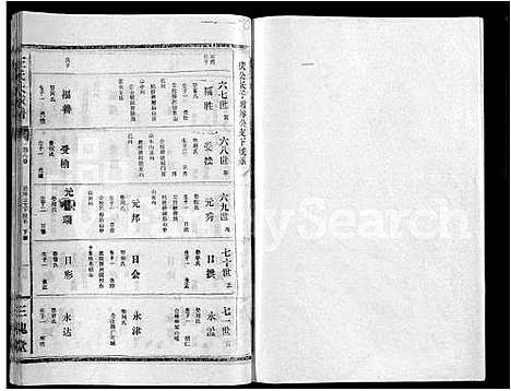 [下载][王氏大成谱_82卷_王氏宗谱]湖北.王氏大成谱_五十七.pdf