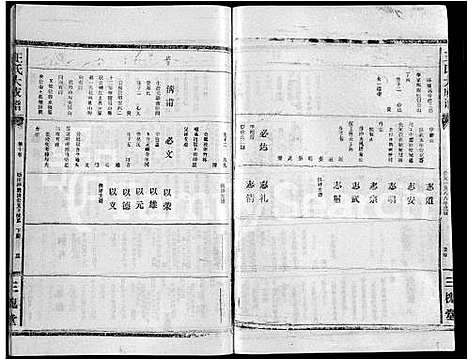 [下载][王氏大成谱_82卷_王氏宗谱]湖北.王氏大成谱_五十八.pdf