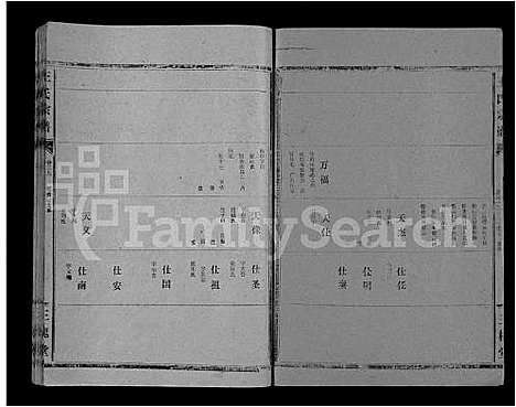 [下载][王氏大成谱_82卷_王氏宗谱]湖北.王氏大成谱_六十三.pdf