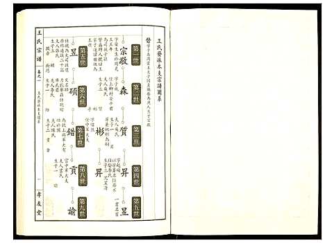 [下载][王氏宗谱]湖北.王氏家谱_二.pdf