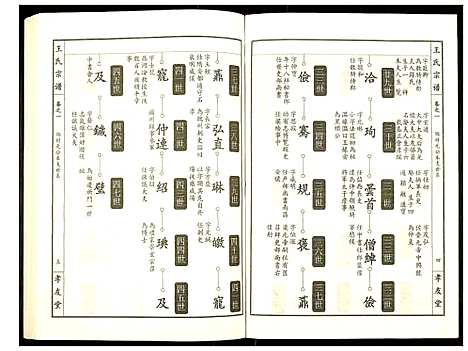 [下载][王氏宗谱]湖北.王氏家谱_二.pdf