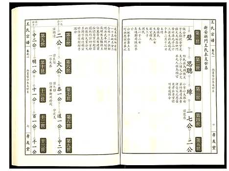 [下载][王氏宗谱]湖北.王氏家谱_二.pdf