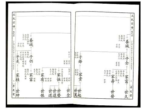 [下载][王氏宗谱]湖北.王氏家谱_六.pdf