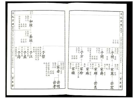 [下载][王氏宗谱]湖北.王氏家谱_六.pdf