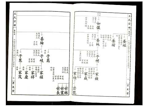 [下载][王氏宗谱]湖北.王氏家谱_六.pdf