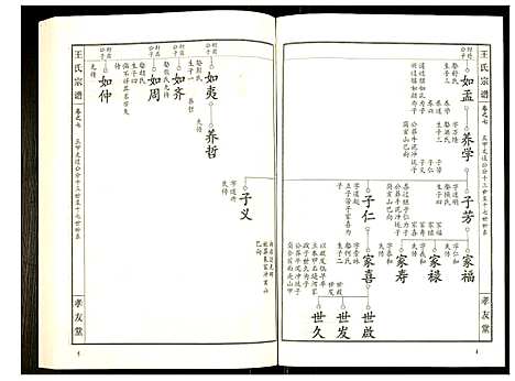 [下载][王氏宗谱]湖北.王氏家谱_八.pdf