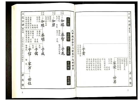 [下载][王氏宗谱]湖北.王氏家谱_十.pdf